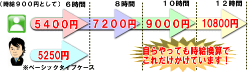 �N�[�����O�I�t�̎������Z