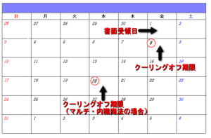 クーリングオフの数え方