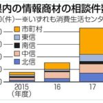 情報商材