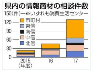 情報商材